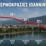 Γιάννης Καλλιάνος: Αναλυτικά γραφήματα – Πώς θα κινηθεί ο καύσωνας σε 10 μεγάλες ελληνικές πόλεις