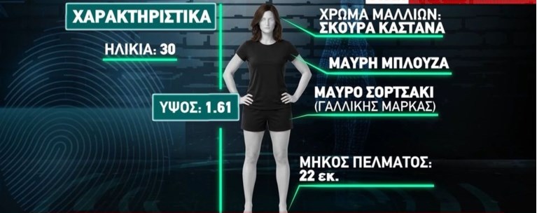 Θρίλερ στην Κυψέλη: Αυτό είναι το προφίλ της νεκρής στη βαλίτσα – Τα ακριβά ρούχα, η μάρκα στο σορτσάκι και τι είχε φάει λίγο πριν πεθάνει – Δεν είναι η Γιου Τινγκ