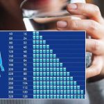 Πόσα ποτήρια νερό πρέπει να πίνουμε καθημερινά ανάλογα με το σωματικό μας βάρος